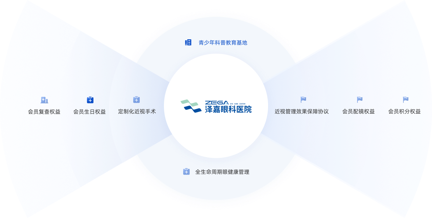 服务